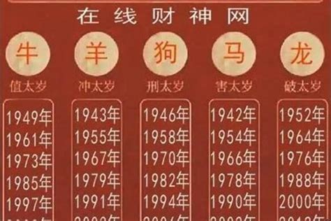 1974生宵|1974属什么生肖？解读1974年出生人的属相